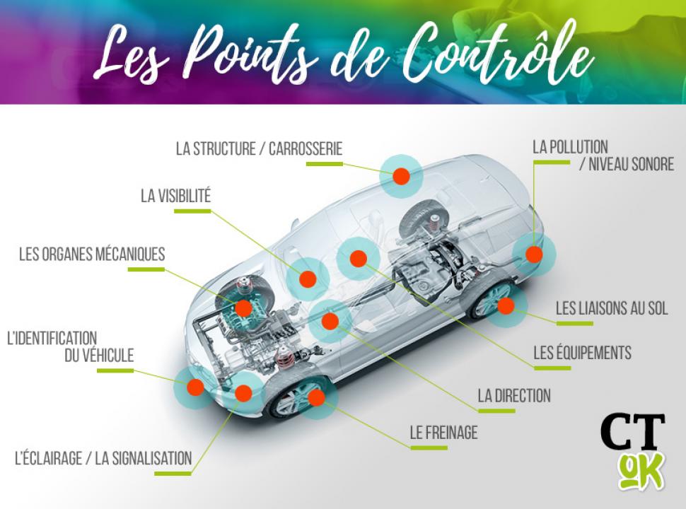 Points de contrôle technique : freins et système de freinage